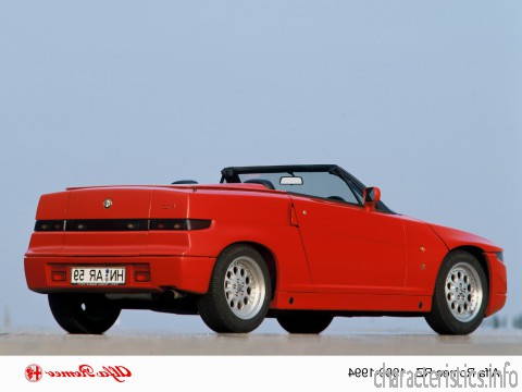 ALFA ROMEO Generación
 RZ 3.0 i V6 (210 Hp) Características técnicas
