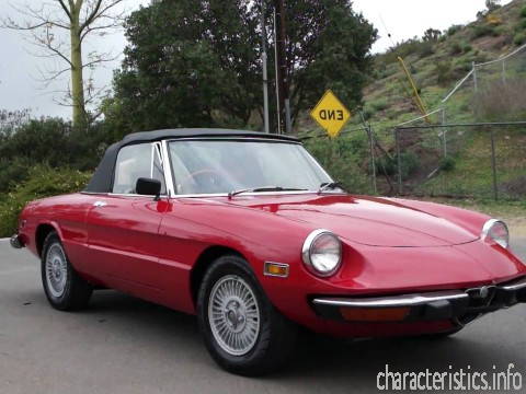 Alfa Romeo Spider (115) 1600_(115)_(109_hp)