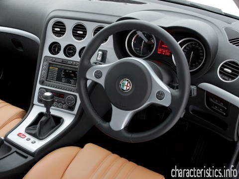 ALFA ROMEO Поколение
 159 Sportwagon 1.9 JTS (160) Технические характеристики
